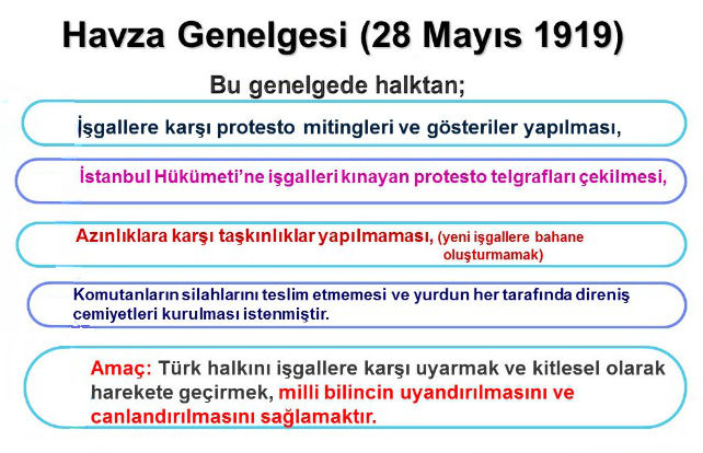 HAVZA GENELGESİ, 28 Mayıs 1919